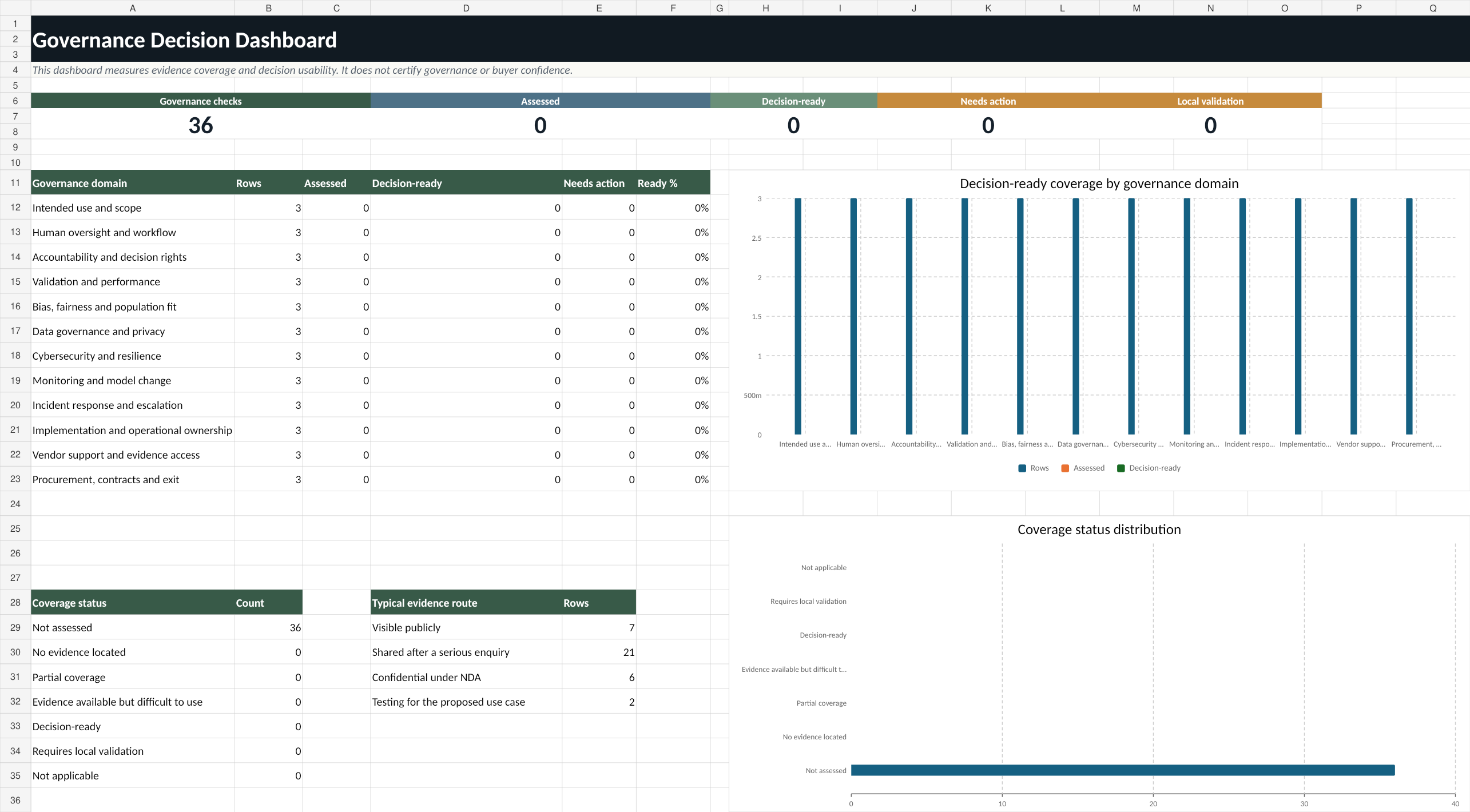 Governance-to-Decision Crosswalk dashboard preview