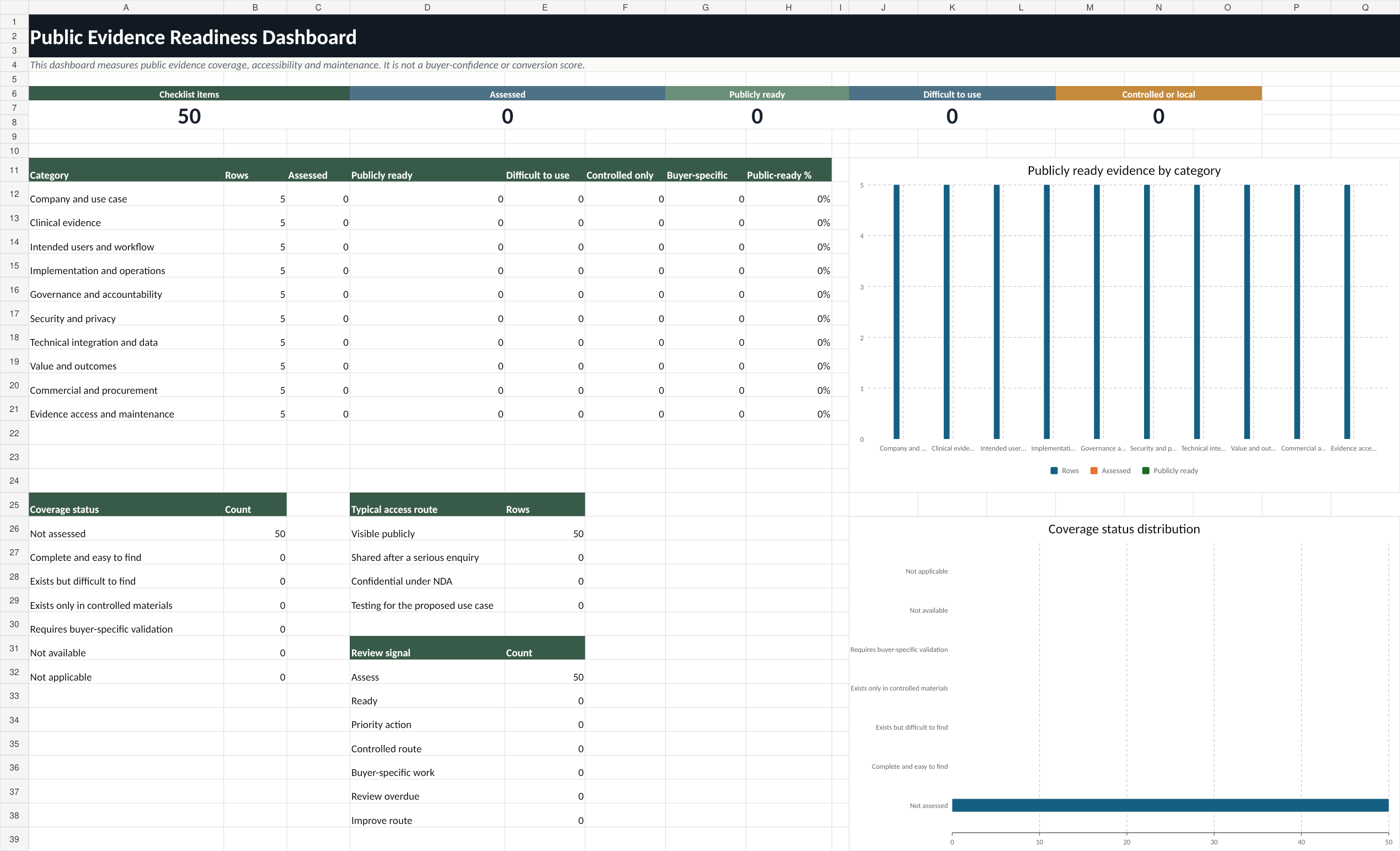 Public Evidence Readiness Checklist dashboard preview